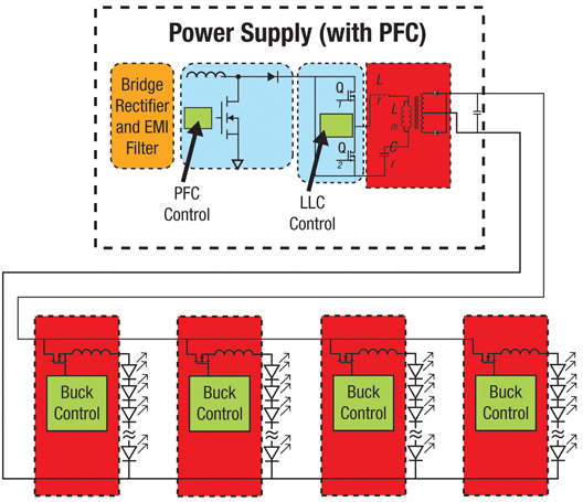 Analog implementation